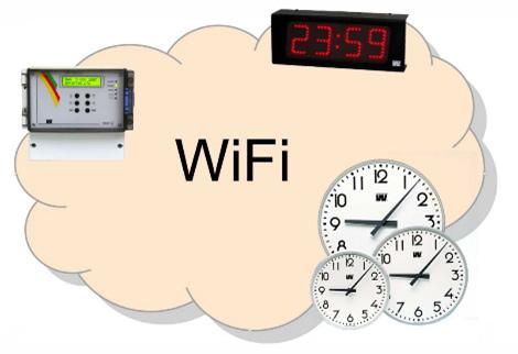 WiFi (IEEE 802.11B/G standard) Älykäs kaksisuuntainen järjestelmä WiFi kelloilla Tarvitaan WLAN-kytkin, joka hoitaa langattoman yhteyden.