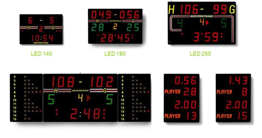 Basic tulostaulut (Led 190 ja