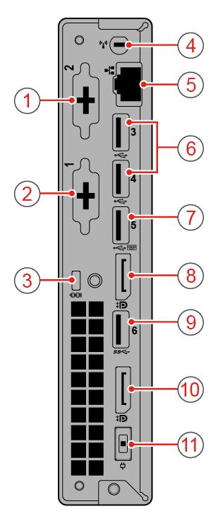 Kuva 2. Laite takaa 1 Valinnainen liitäntä 1 2 Valinnainen liitäntä 2 3 Turvalukon paikka 4 Wi-Fi-antennin paikka 5 Ethernet-liitäntä 6 USB 2.0 -liitännät 7 USB 2.