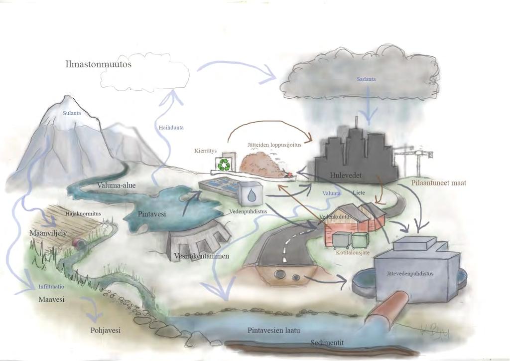 Vesi- ja ympäristötekniikka: konteksti à Tämä kuva kietoo