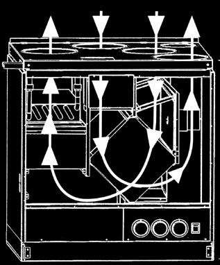 Lämpöä siirtyy poistoilmasta ulkoa tulevaan ilmaan. Tuloilman termostaattiventtiili TV1 säätää veden virtausta siten, että tuloilman lämpötila pysyy vakiona.