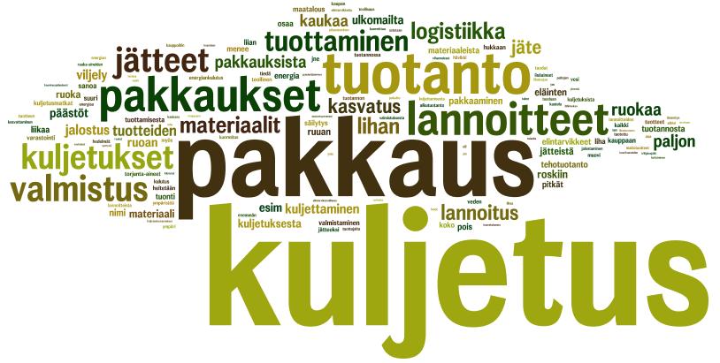Ruoan (biologiset prosessit, maankäytön muutokset ) tuotanto kuormittaa. Iso ristiriita ihmisten käsitysten kanssa.