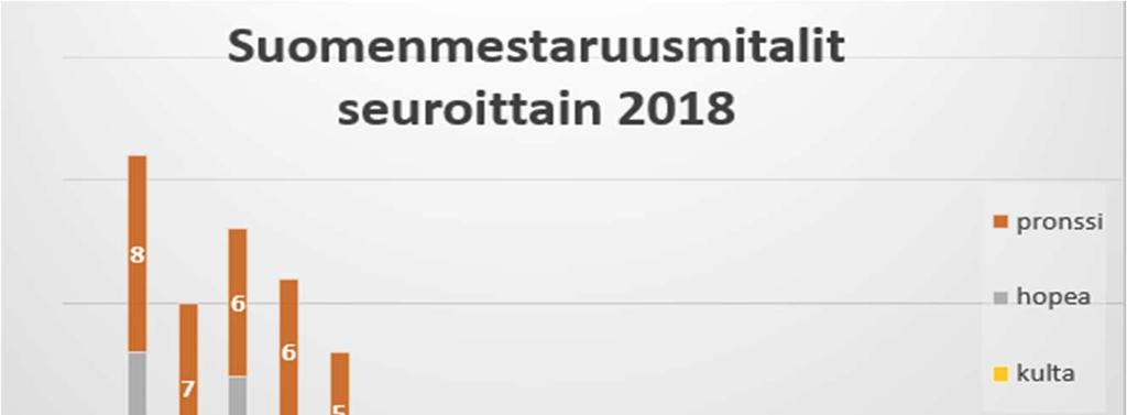 Helsinki (UIPM-kilpailu). Kansainvälisen Kupittaa Tournament -kilpailujen osallistujamäärä oli 279 ja Laser Run City Tour -kilpailujen kilpailujen 178.