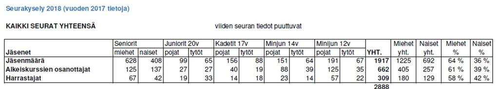 LIITE 10: