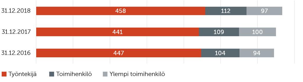 Kunnioitamme tasavertaisuutta Terrafame noudattaa henkilöstötyössä kansallisia sääntöjä ja määräyksiä sekä kansainvälisiä ihmisoikeuksia ja työmarkkinoita koskevia sopimuksia.