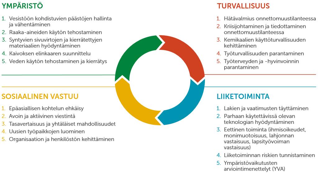 YVA-tilaisuuksien uudenlainen konsepti keräsi kiitosta Alkuvuodesta työ- ja elinkeinoministeriö järjesti Sotkamossa ja Kajaanissa Terrafamen uraanin talteenottohankkeesta yleisötilaisuudet, joihin