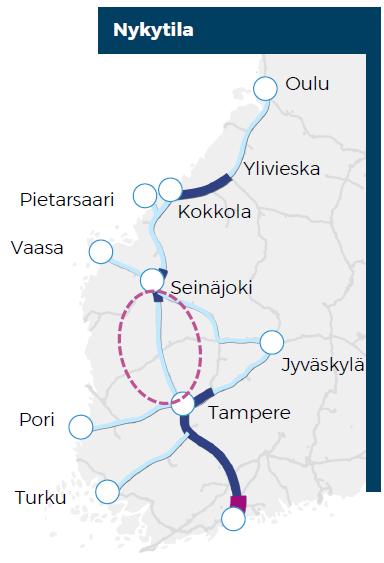7 3. NYKYTILANNE 3.1 Lähtöoletukset Seinäjoki-Tampere raiteen nykyiset vaikutukset aluetalouteen arvioitiin suoritemäärien perusteella.