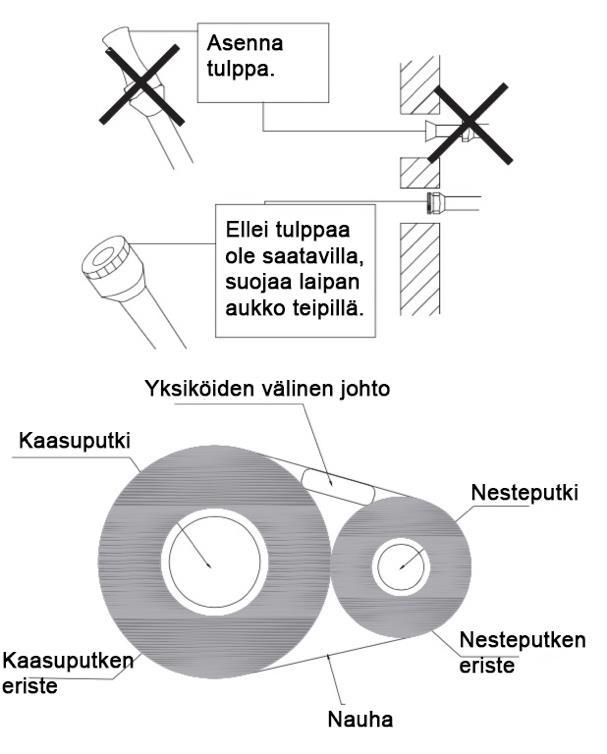 Kylmäaineputken liittäminen 1) Käytä momenttiavainta kiristäessäsi laippamutterit jottet vaurioita niitä, muutoin voi aiheutua kaasuvuoto.