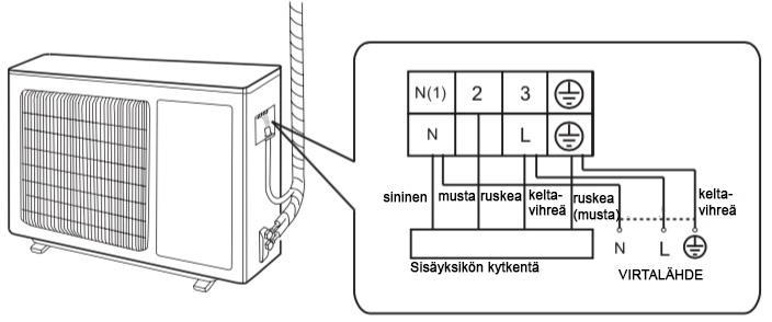 4. Kiristä laippamutteri momenttiavaimella seuraavan taulukon mukaisesti.