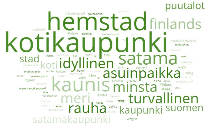 Avoimet vastaukset on tiivistetty ns. sanapilveksi.