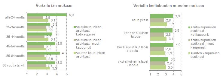 IMAGO Millainen mielikuva sinulla on seuraavista kaupungeista?