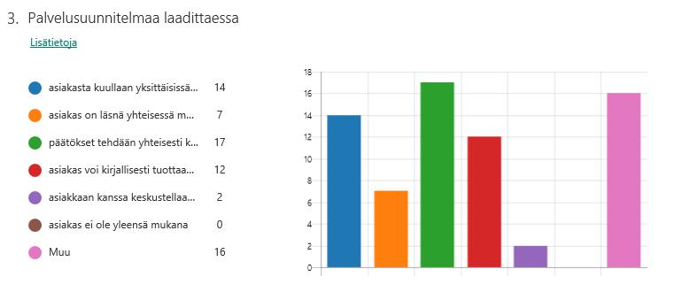 Vammaispalvelutyöntekijöiden kysely miten