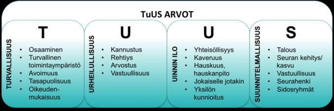 Yleistä Toimintakausi 2019-2020 on Tuusulan Uimaseura ry:n 17 toimintakausi. Tilikauden muutoksen takia yhdistyksen tilikausi on entisen kalenterivuoden sijaan 1.7.-30.6.