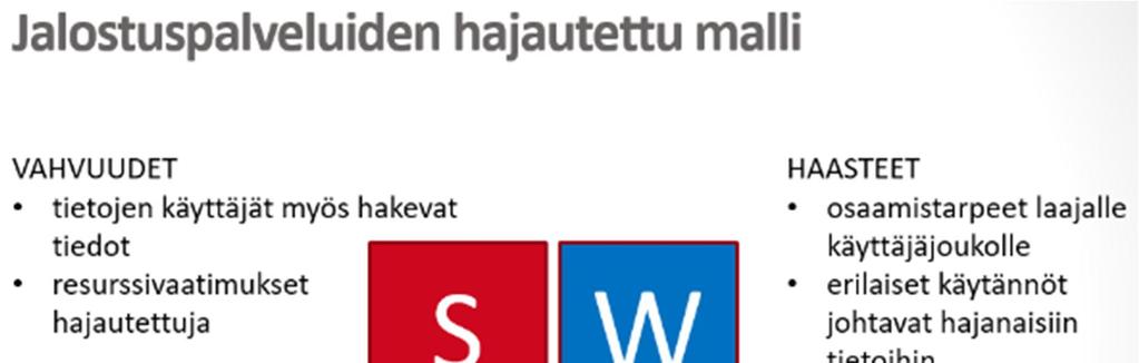SWOT-analyysi tietopalveluiden hajautetusta mallista.