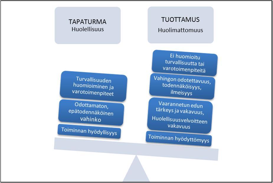 6.6 Mari Lehtimäki, Päivi Mäkelä: Tuottamukselliset tulipalot ja niitä koskevat ilmoitusmenettelyt TUOTTAMUKSELLISET TULIPALOT JA NIITÄ KOSKEVAT ILMOITUSMENETTELYT Mari Lehtimäki, Päivi Mäkelä