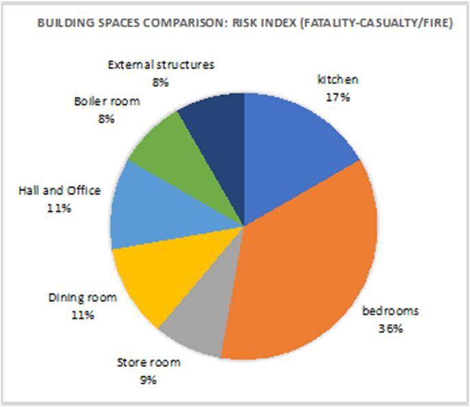 and UK statistics Virheellinen lähde on määritetty.. The percentage of uncategorized fires were 43,4% and 9,2% in the Italian and UK statistics respectively.