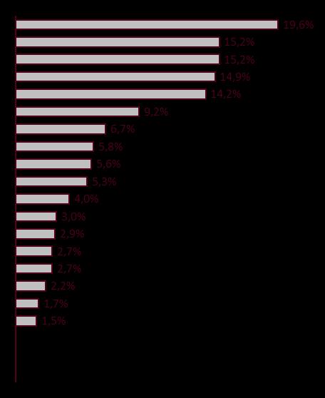 kaikista terveyskeskusten lääkäritehtävistä, % Työikäiset laillistetut lääkärit Suomessa +7.5% +19.