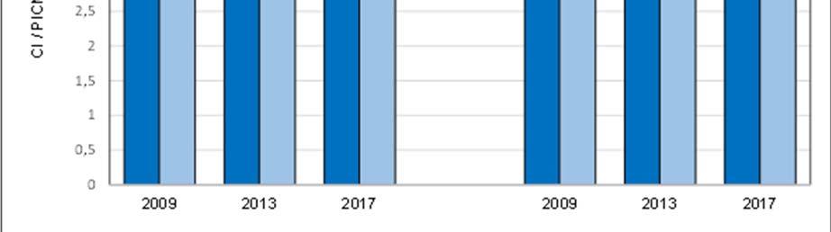 Karuudesta johtuen yksilötiheydet ovat tällä alueella aika pieniä, minkä seurauksena eri vuosien