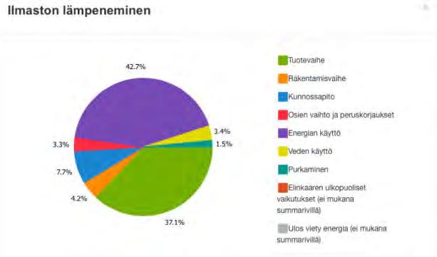 Aleksanterinkaaren sisäkehä Miten kävi? Ensimmäinen rakennuslupa ja sen analyysi.