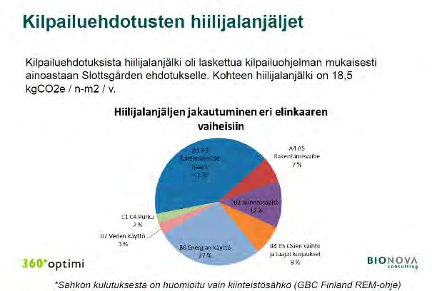 lainsäädännöllisen esteen vuoksi; vain samalla tontilla tuotettu kelpaa. Hiilijalanjälkilaskenta 2.6.