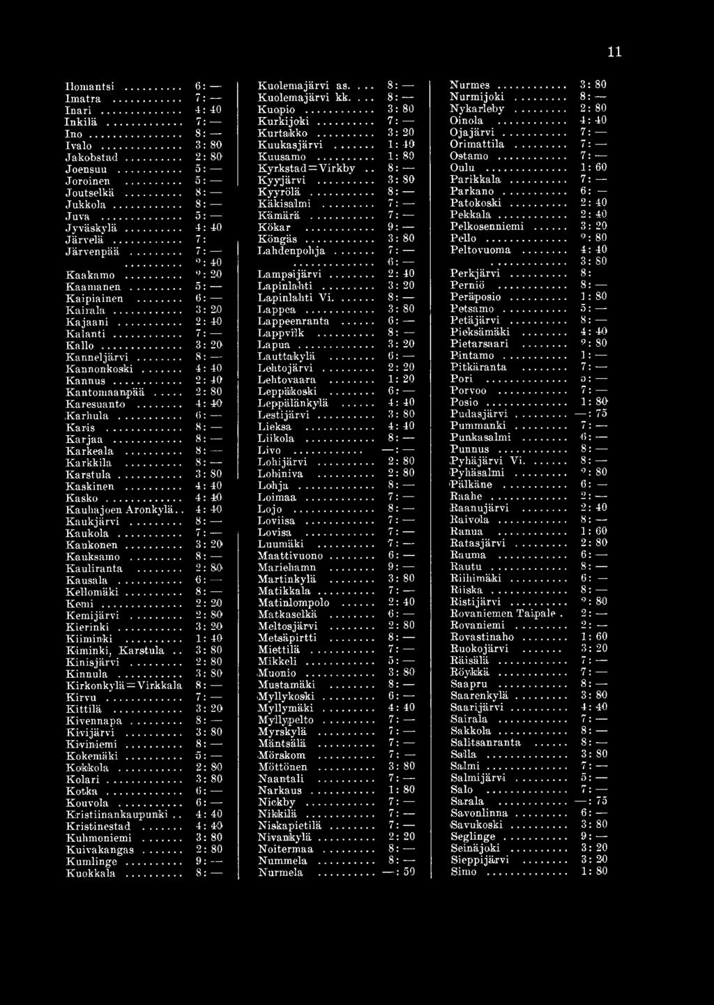 .. 6 Lapinlahti V i... 8 Peräposio... 1 Kairala... 3 2,0 Lappea... 3 Petsamo... 5 Kajaani... 2 40 Lappeenranta... 6 Petäjärvi... 8 Kalanti... 7 Lappviik... 8 Pieksämäki... 4 40 Kallo... 3 20' Lapua.