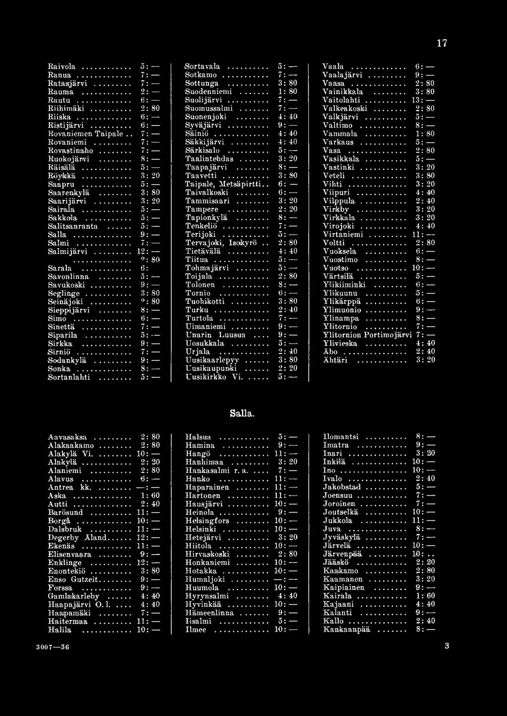 .. 3 Seinäjoki... 9 Sieppijärvi... 8 Simo... 6 Sinettä... 7 Siparila... 5 Sirkka... 9 Sirniö... 7 Sodankylä... 9 Sonka... 8 Sortanlahti... 5 Sortavala... 5: Sotkamo... 7: Sottunga... 3: Suodenniemi.