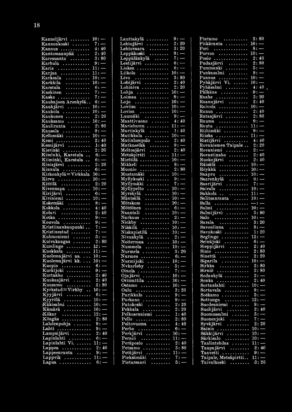 .. 11: Kuolema järvi as.... 10: Kuolemajärvi kk.... 10: Kuopio... 6: K u rk ijo k i... 9: Kurtakko... 2: 40 Kuukasjärvi... 2: 40 Kuusamo... 2: Kyrkstad=Virkby.. 10: Kyyjärvi... 6: Kyyrölä.