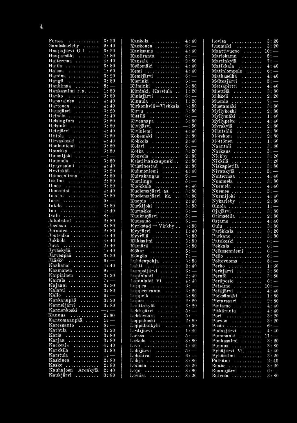 .. 3: 20 Kairaia... 7: Kajaani... 3: 20 Kalanti... 3: Kallo... 6: Kankaanpää... 3: 20 Kannel järvi... 3: Kannonkoski... : --- Kannus... 2: Kantomaanpää... 5: Karesuanto... 8: Karhula... 3: 20 Karis.