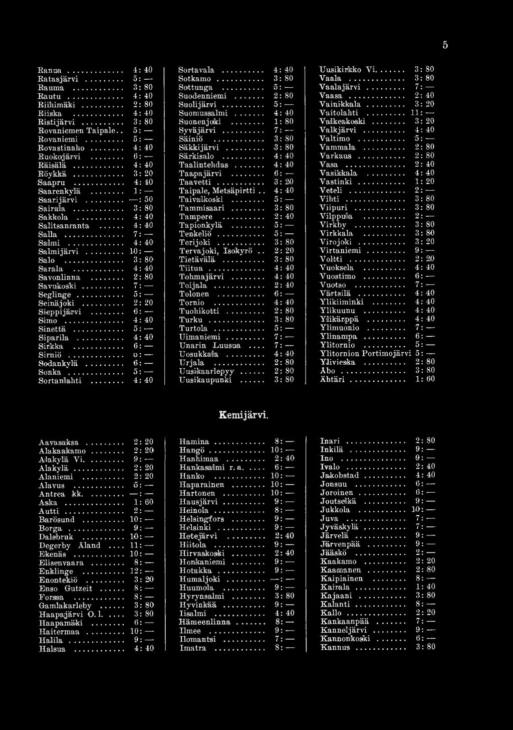 .. 4: 40 Savonlinna... 2: Savukoski... 7: Seglinge... 5: Seinäjoki... 2: 20 Sieppijärvi... <3: Simo... 4: 40 Sinettä... 5: Siparila... 4: 40 Sirkka... 6: Sirniö... o : Sodankylä... 6: Sonka.