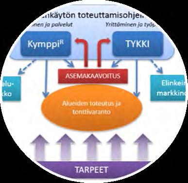 keskusta Keskustan kaupunkirakenteen strateginen suunnitelma 2017 http://www2.jkl.