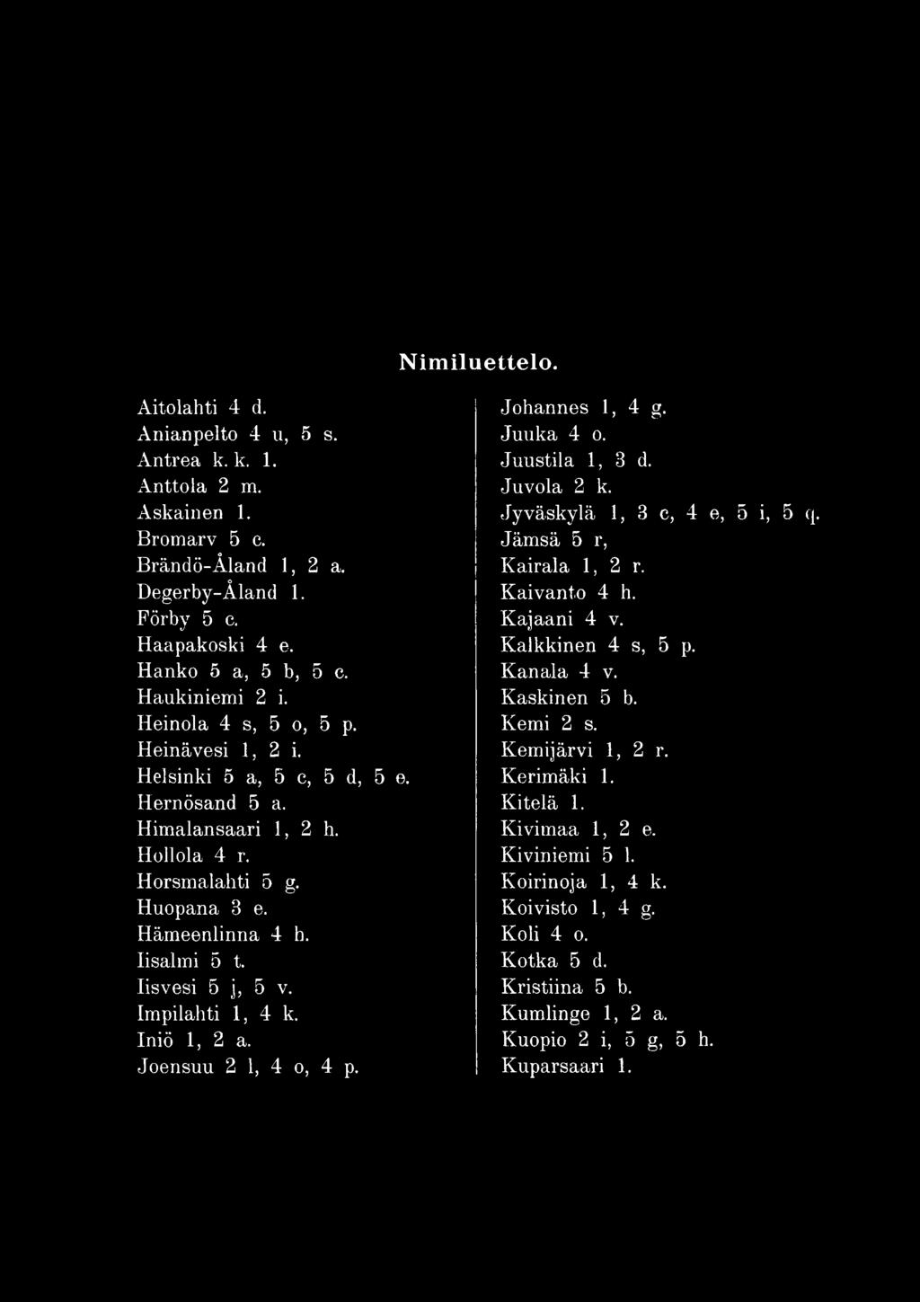 Jämsä 5 r, Kairala 1, 2 r. Kaivanto 4 h. Kajaani 4 v. Kalkkinen 4 s, 5 p. Kanala 4 v. Kaskinen 5 b. Kemi 2 s. Kemijärvi 1, 2 r. Kerimäki 1.