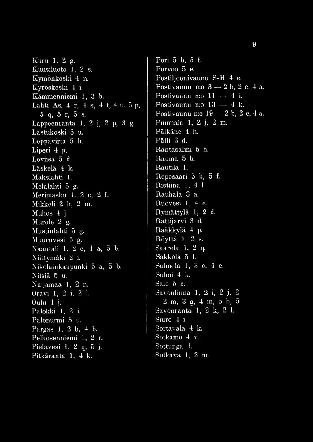 Puumala 1, 2 j, 2 m. Pälkäne 4 h. Pälli 3 d. Rantasalmi 5 h. Rauma 5 b. Rautila 1. Reposaari 5 b, 5 f. Ristiina 1, 4 1. Rauhala 3 a. Ruovesi 1, 4 c. Rymättylä 1, 2 d. Rätti järvi 3 d. Rääkkylä 4 p.