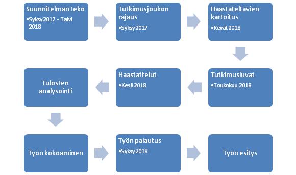26 Tutkimuksen tarkoitus oli selvittää lantionpohjaan erikoistuneiden fysioterapeuttien kokemuksia sonopalpaatiomenetelmästä.