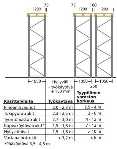 käsittelylaitteen mallista ja koosta.