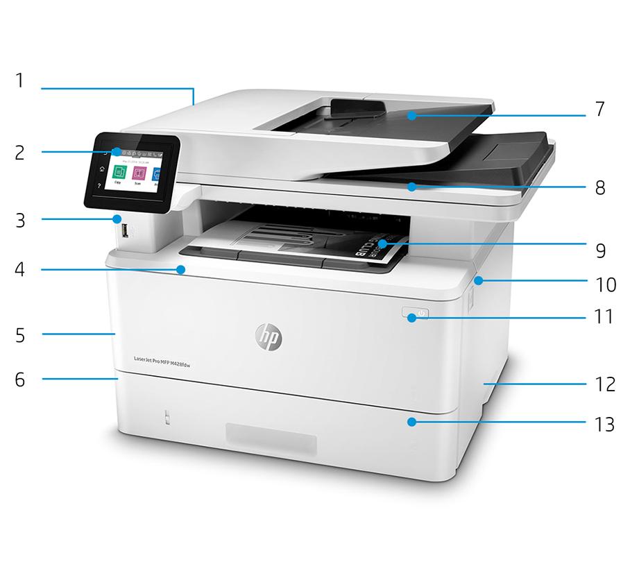 Tuotteen esittely Kuvassa HP LaserJet Pro M428fdw 1. Kaksitaajuuksinen Wi-Fi ja Bluetooth Low Energy helppoa langatonta tulostusta ja määritystä varten 2.