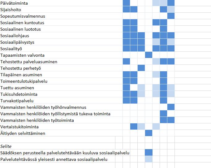 1 Palvelutehtävät 2 Sosiaalipalvelut 3 Palveluprosessit