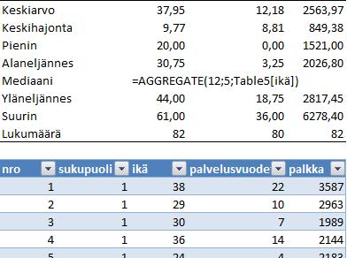 Suodatusten huomioiminen Jos haluat lasketun tunnusluvun vaihtuvan datan suodatuksen mukaan, niin käytä apuna AGGREGATE (KOOSTE) -funktiota.