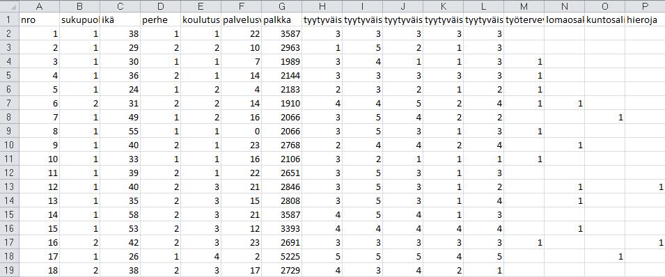 Muuttujat työterveyshuolto, lomaosake, kuntosali ja hieroja liittyvät niin sanottuun monivalintakysymykseen.
