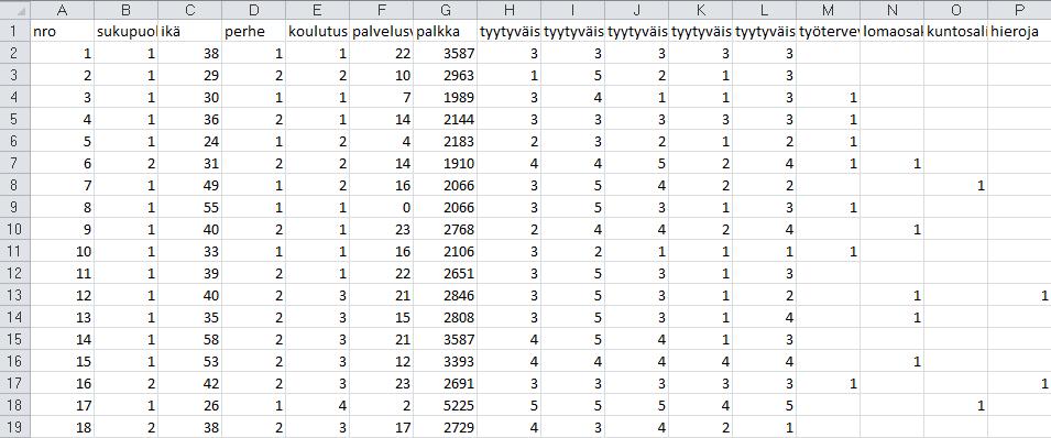 Muuttujat työterveyshuolto, lomaosake, kuntosali ja hieroja liittyvät niin sanottuun monivalintakysymykseen.