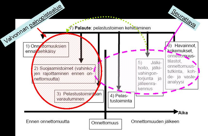 20/58 turvallisuudesta laadittujen asiakirjojen perusteella.