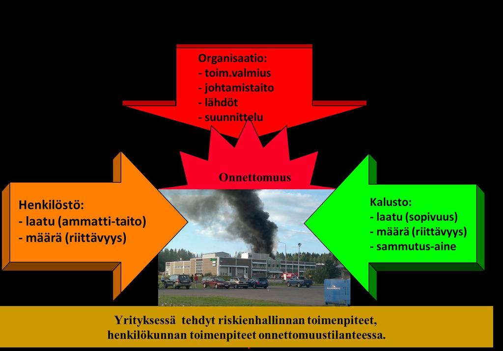 24/58 Riskiruutu muodostuu 1 km x 1 km kokoisesta ruudusta. Riskiluokka määritellään jokaiselle riskiruudulle.