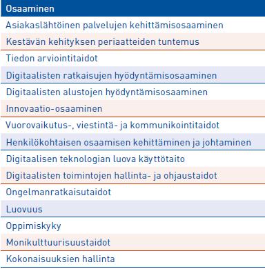 Tärkeimmät osaamiset vuonna 2035 TOP 15 Osaaminen 2035 - Osaamisen