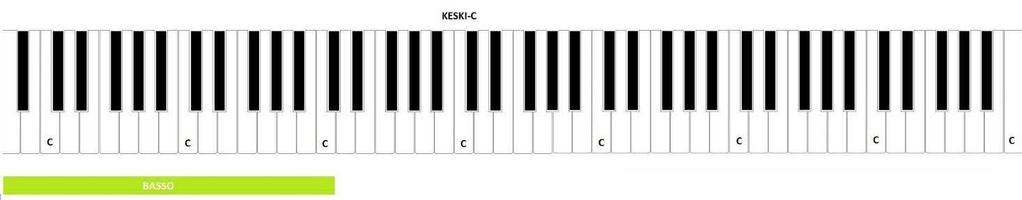 7 Bassolinjat ja walking bass Jazz-pianistin tulee hallita bassolinjojen soitto säestystilanteessa ja soolopianossa.