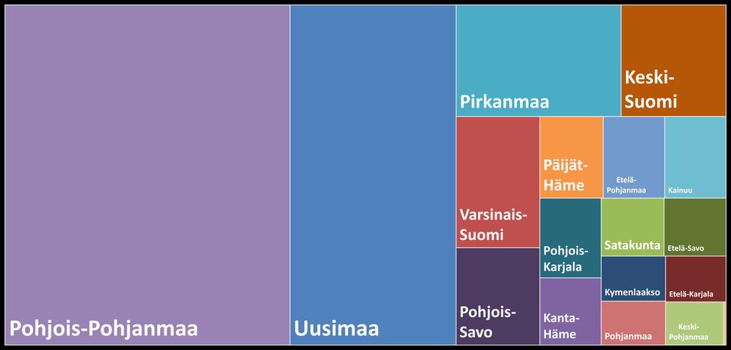 Lapin lähtömuutto muihin maakuntiin 2010-2017 7,5 % 4,8 % 39,5 % 23,0 % 4,5 %
