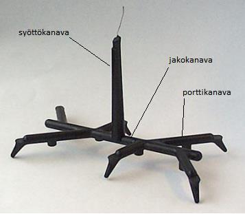 27 Kuva 18. Kylmäkanavistosta hukkaan menevä muoviosa eli "jööti". [12.