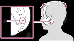 Musiikin kuuntelu laitteesta Bluetooth-yhteydellä Jos Bluetooth-laite tukee seuraavia profiileja, voit kuunnella musiikkia ja Bluetooth-laitteen keskeiset kaukosäädintoiminnot Bluetooth-yhteydellä.
