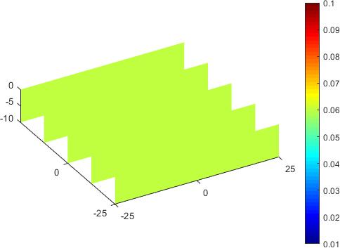 (a) (b) (c) (d) 0.15 0.15 0.15 0.1 0.1 0.1 0-10 -5 0 (e) 0-10 -5 0 (f ) 0-10 -5 0 (g) Kuva 17: Tulokset kohteelle 1.