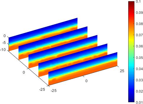 (a) (b) (c) (d) 0.15 0.15 0.15 0.1 0.1 0.1 0-10 -5 0 (e) 0-10 -5 0 (f ) 0-10 -5 0 (g) Kuva 23: Tulokset kohteelle 4.