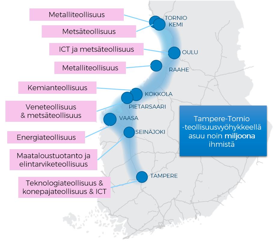 Päärata