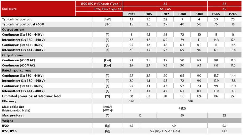 23 (36) Peltimoottoreita on saatavilla 24 VAC/VDC ja 230 VAC jännitteille.